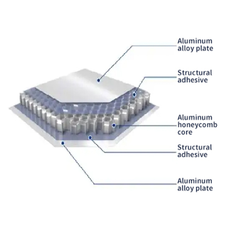 Bio-based Polyol FH-3140